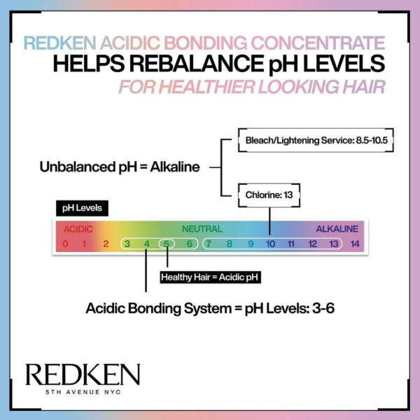 Redken Acidic Bonding Concentrate Conditioner, Bond Repair for Damaged & Colour-Treated Hair 300ml — изображение 9