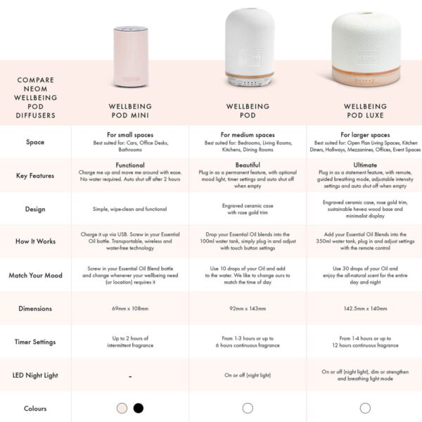 Neom Wellbeing London Gifting & Accessories - Wellbeing Pod Luxe — изображение 5