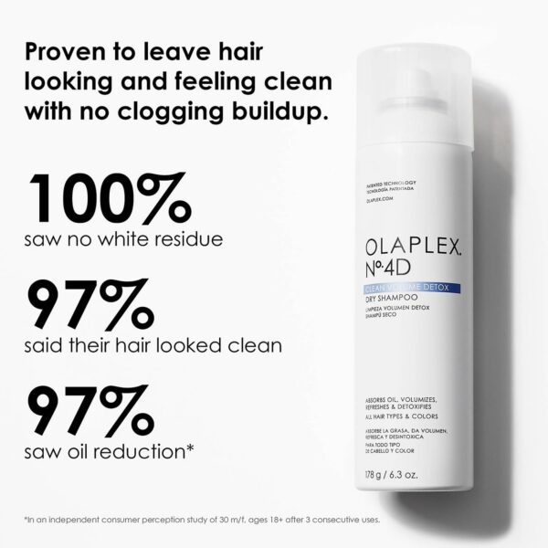 Olaplex Shampoo No.4D Clean Volume Detox Dry Shampoo 250ml — изображение 4