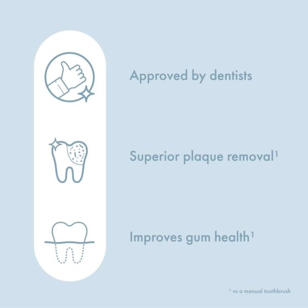 Ordo Sonic Lite Snow Electric Toothbrush — изображение 6