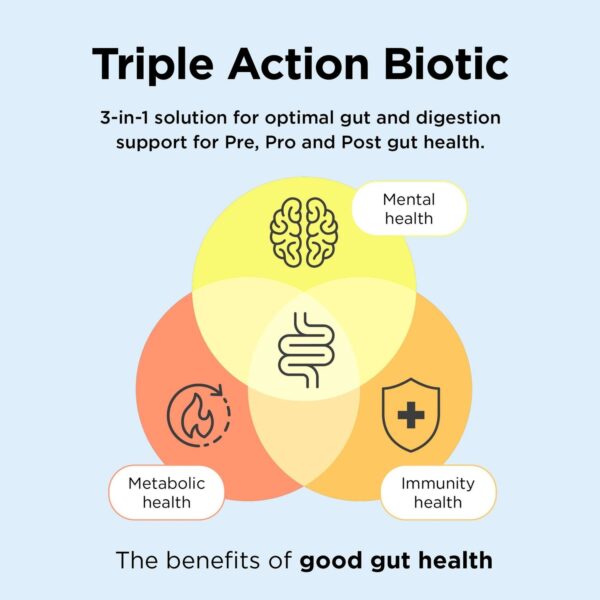 Healthspan Vitamins & Supplements Triple Action Biotic Capsules x 60 — изображение 5