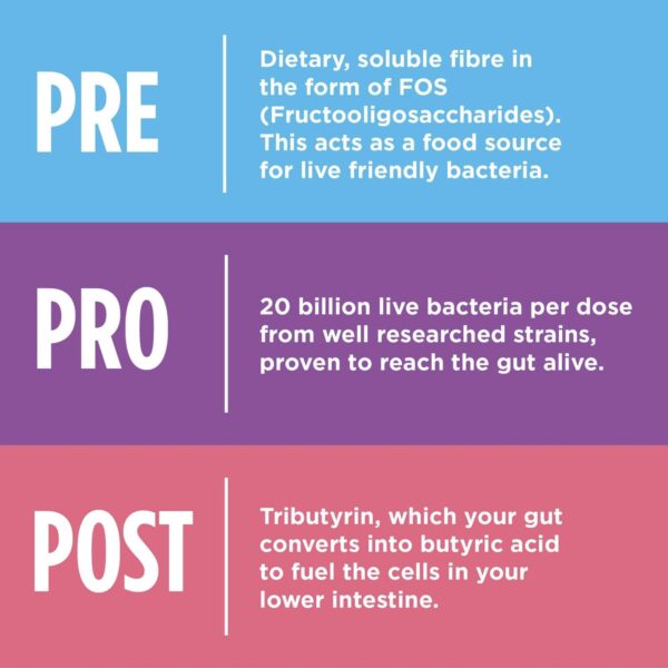Healthspan Vitamins & Supplements Triple Action Biotic Capsules x 60 — изображение 7