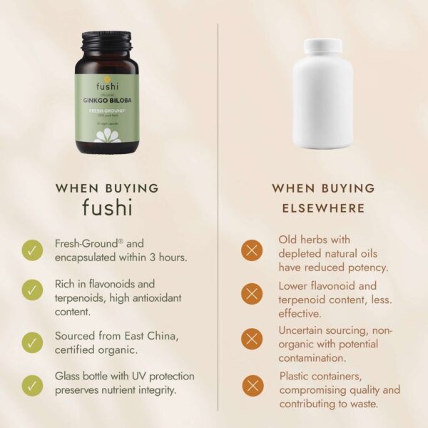 Fushi Single Herb Supplements Organic Ginkgo Biloba x 60 Capsules — изображение 2