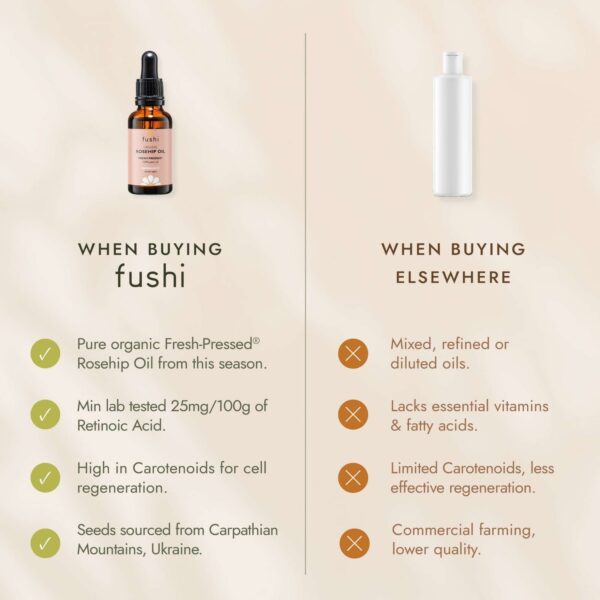 Fushi Skincare Organic Rosehip Oil 30ml — изображение 9